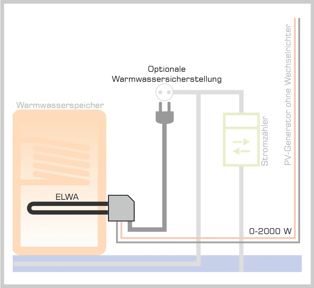 myPV PV-Warmwasser DC ELWA 2 kW