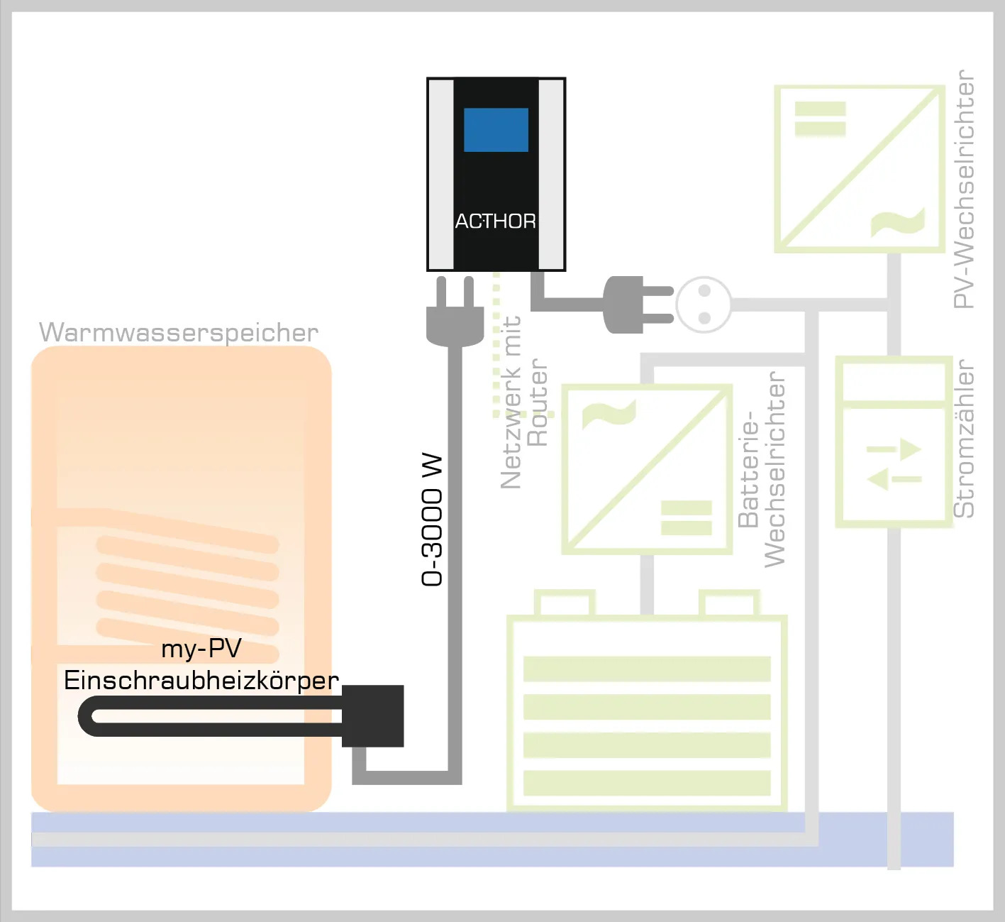 Schaltung AC Thor 3kW 2